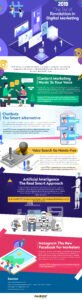Infographic highlighting the blog content